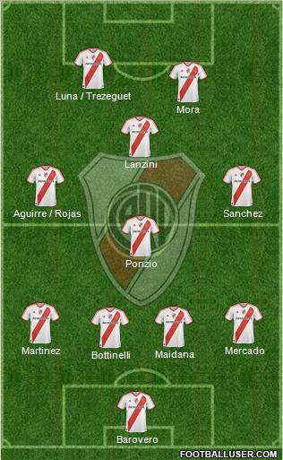 River Plate Formation 2012