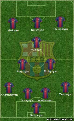 F.C. Barcelona Formation 2012