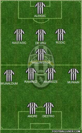 Juventus Formation 2012