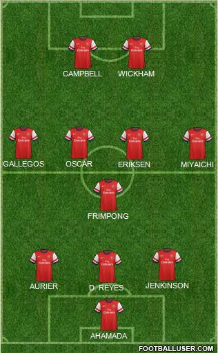 Arsenal Formation 2012