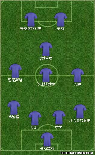 Dream Team Formation 2012