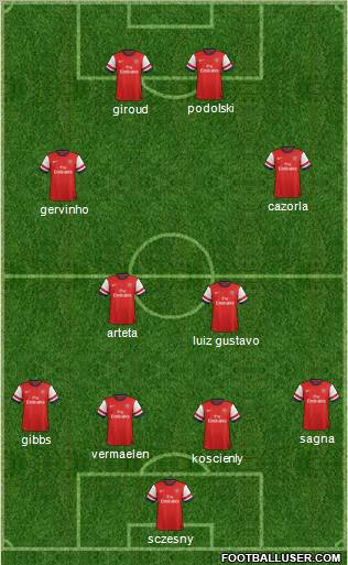 Arsenal Formation 2012