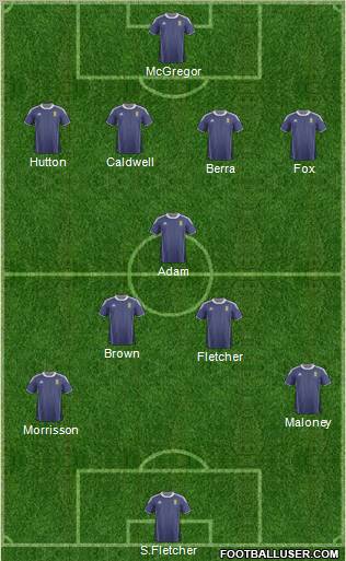 Scotland Formation 2012