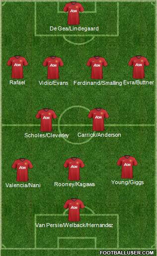 Manchester United Formation 2012