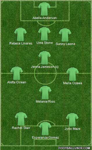 Dream Team Formation 2012