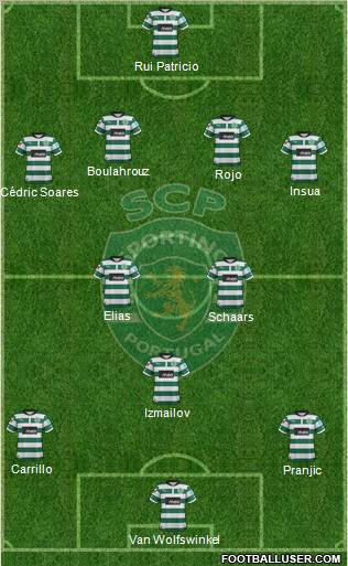 Sporting Clube de Portugal - SAD Formation 2012