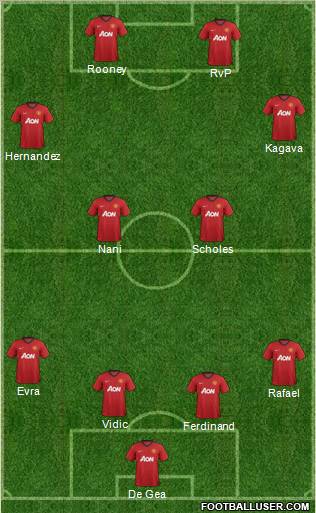Manchester United Formation 2012