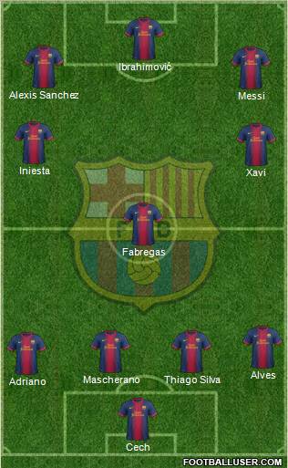 F.C. Barcelona Formation 2012