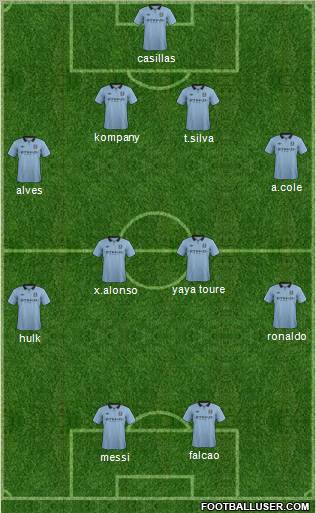 Manchester City Formation 2012