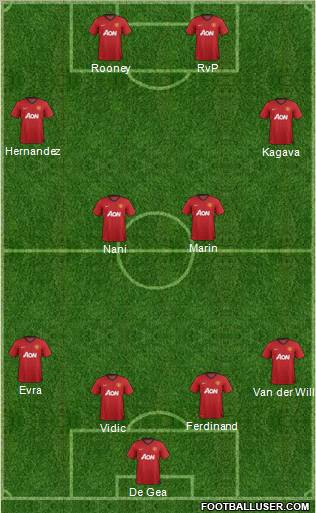 Manchester United Formation 2012