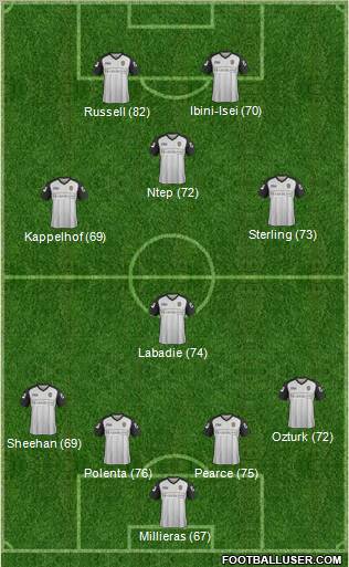 Notts County Formation 2012