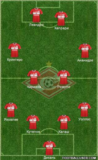 Spartak Moscow Formation 2012