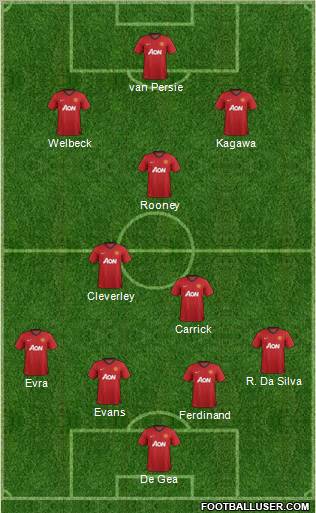 Manchester United Formation 2012