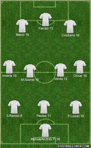 Championship Manager Team Formation 2012