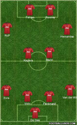 Manchester United Formation 2012