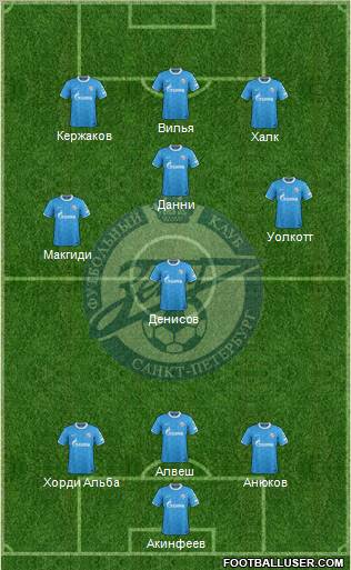Zenit St. Petersburg Formation 2012