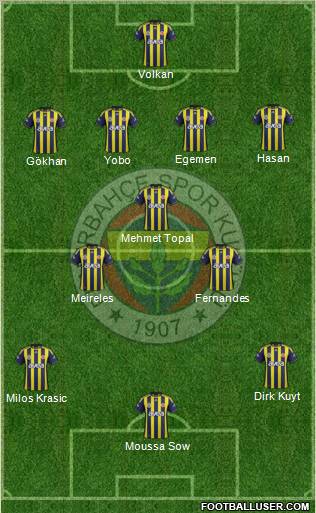 Fenerbahçe SK Formation 2012
