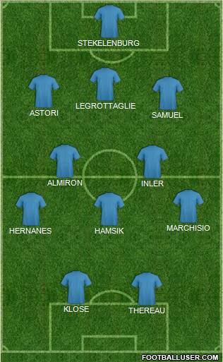 Dream Team Formation 2012