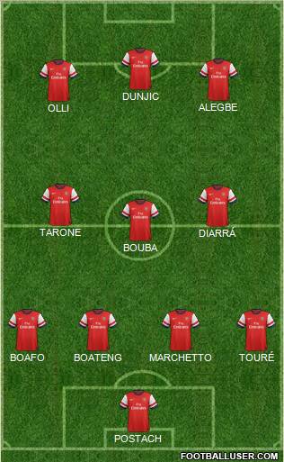 Arsenal Formation 2012