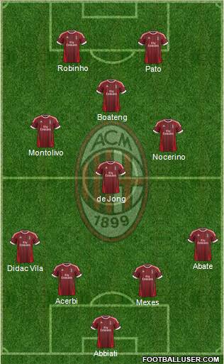 A.C. Milan Formation 2012