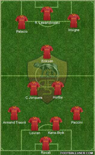 AS Roma Formation 2012