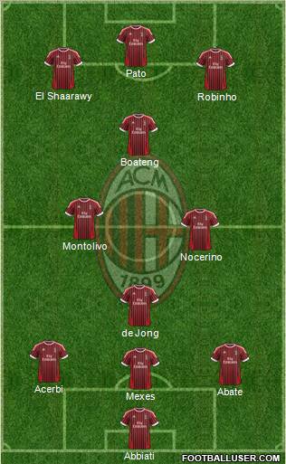 A.C. Milan Formation 2012