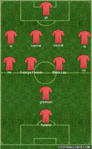 Fifa Team Formation 2012