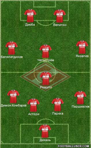 Spartak Moscow Formation 2012