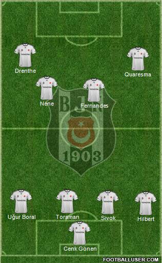 Besiktas JK Formation 2012
