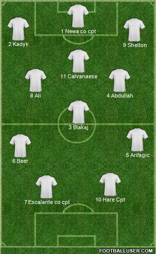 Champions League Team Formation 2012
