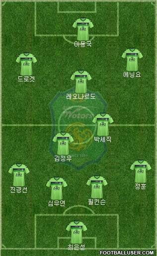 Jeonbuk Hyundai Motors Formation 2012