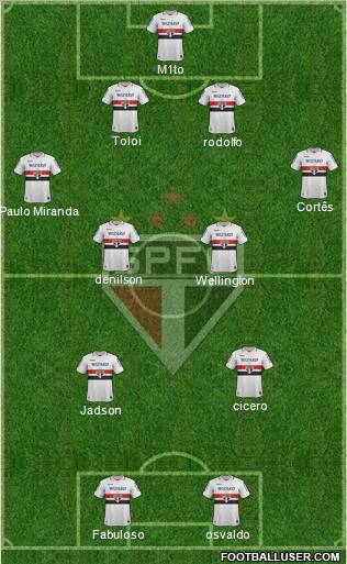 São Paulo FC Formation 2012