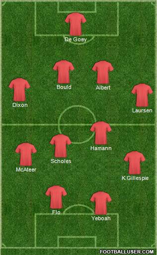 Champions League Team Formation 2012