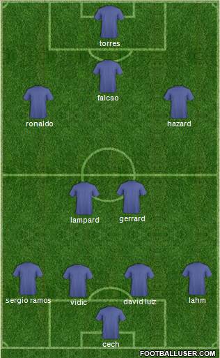 Dream Team Formation 2012