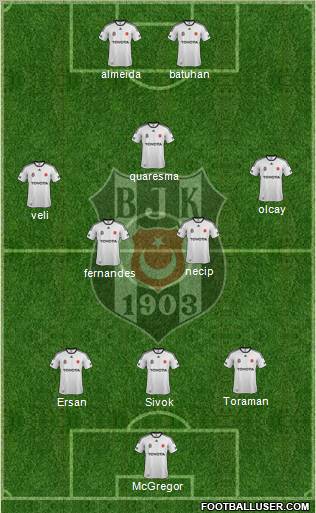 Besiktas JK Formation 2012