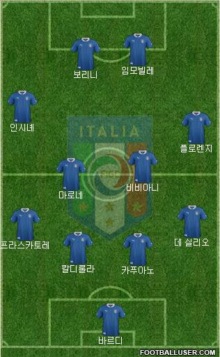 Italy Formation 2012