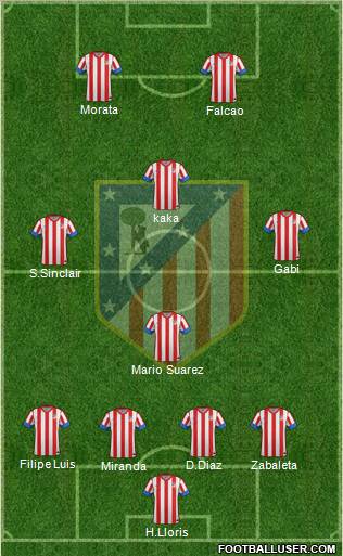 C. Atlético Madrid S.A.D. Formation 2012