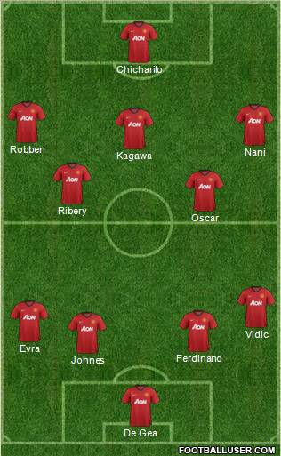 Manchester United Formation 2012