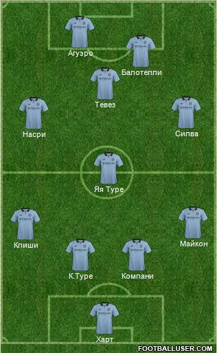 Manchester City Formation 2012