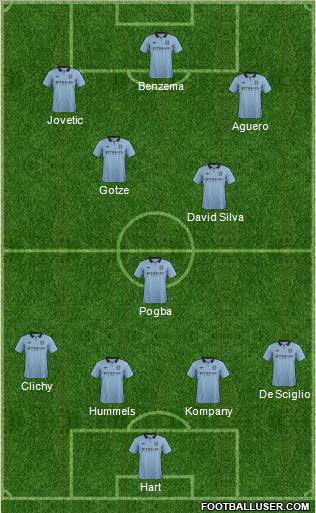 Manchester City Formation 2012