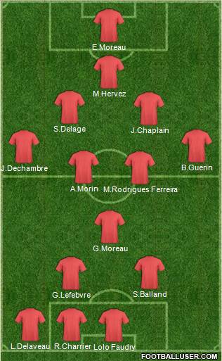 Champions League Team Formation 2012