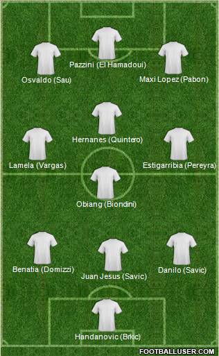 Dream Team Formation 2012