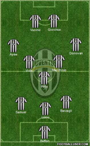 Juventus Formation 2012
