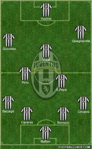Juventus Formation 2012