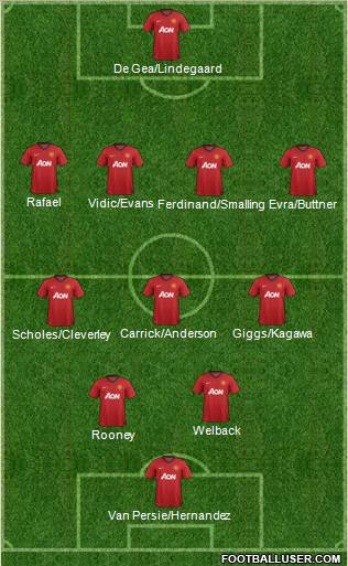 Manchester United Formation 2012