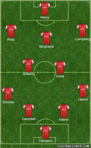 Arsenal Formation 2012