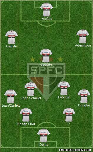 São Paulo FC Formation 2012