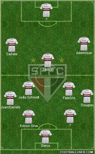 São Paulo FC Formation 2012