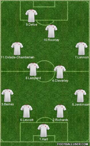 England Formation 2012