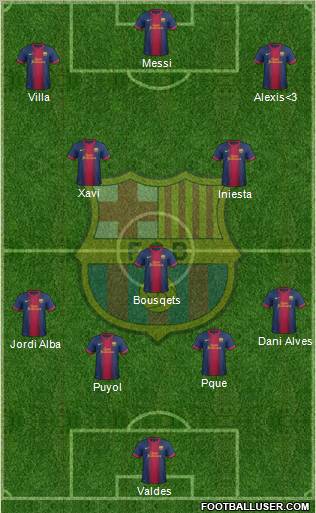 F.C. Barcelona Formation 2012